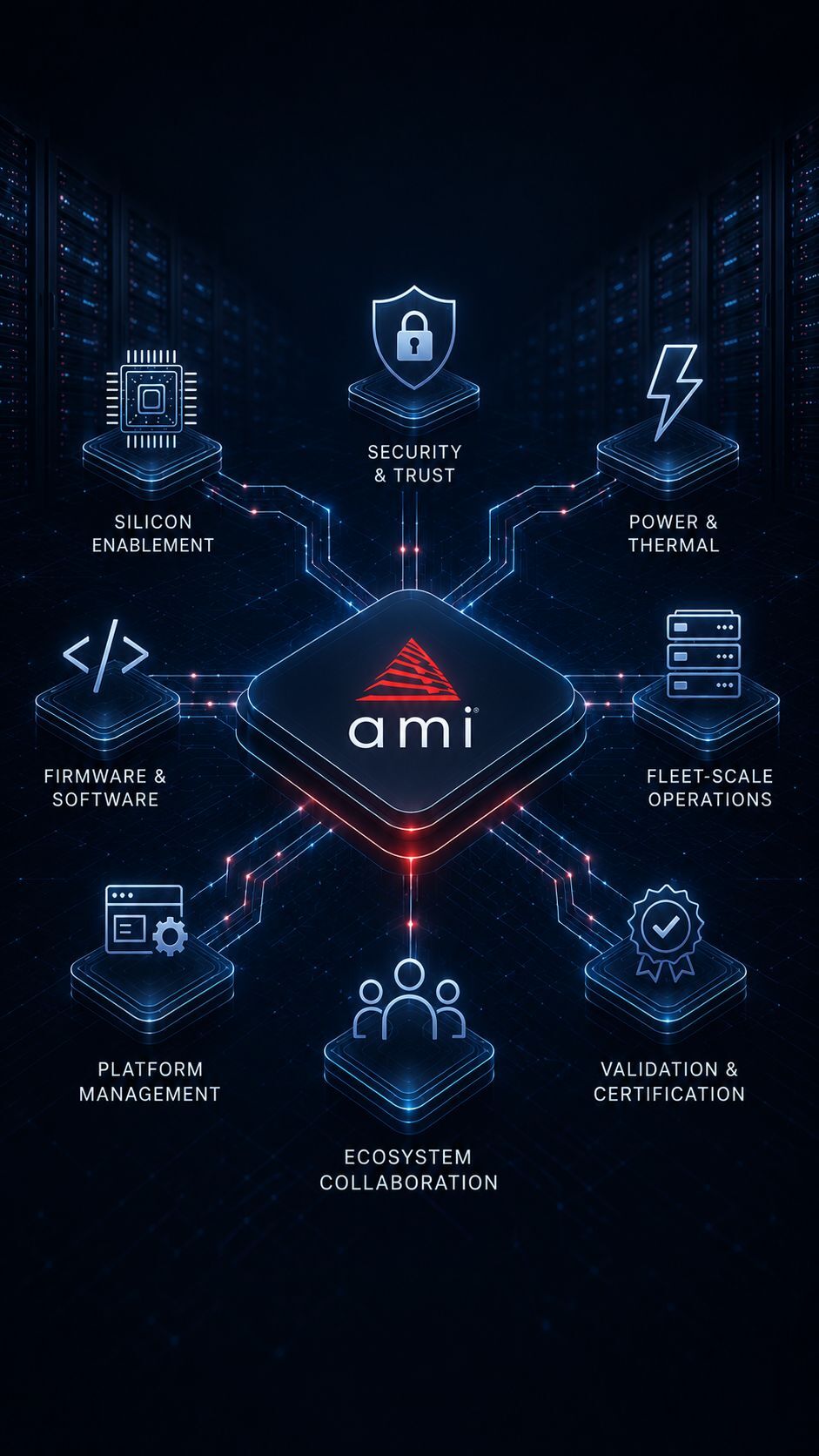 AMI One Control Plane AMI One Control Plane